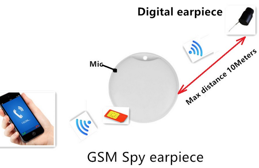 Spy mini box sluchátko GSM na SIM kartu WIFI přenos do 10m (klucenka)