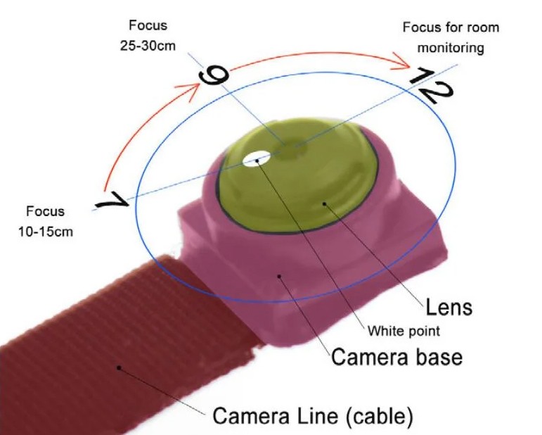 mini pinhole kamera se zaostřováním objektivu